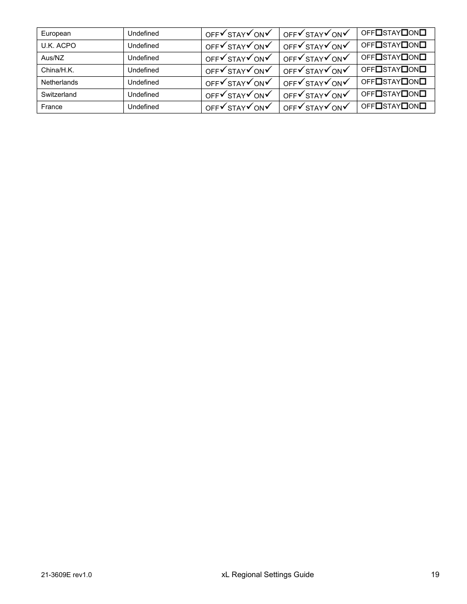 Interlogix XL LCD Keypad Plus Regional Settings Guide User Manual | Page 23 / 121