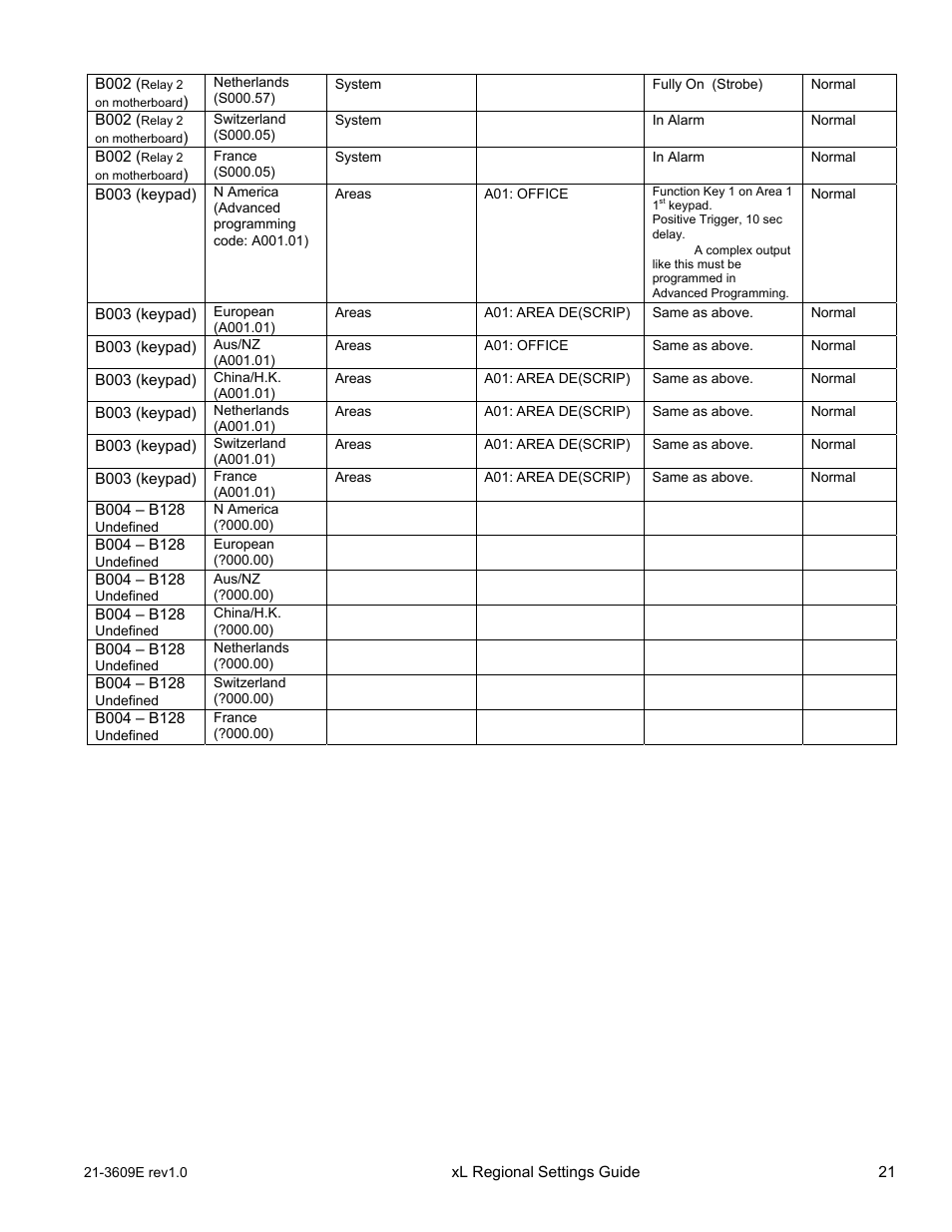 Interlogix XL LCD Keypad Plus Regional Settings Guide User Manual | Page 25 / 121
