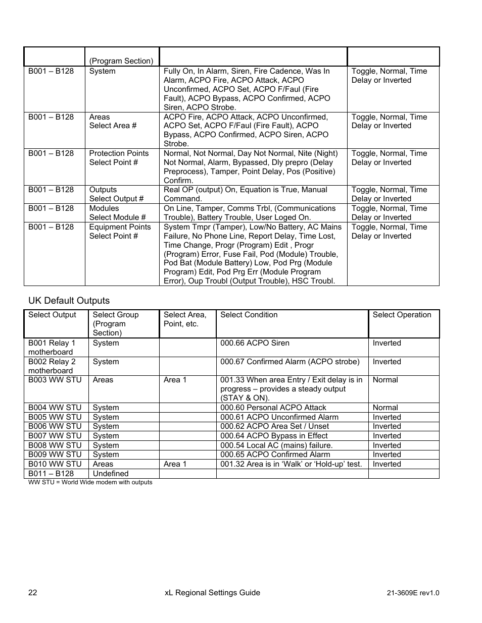 Outputs (uk version) | Interlogix XL LCD Keypad Plus Regional Settings Guide User Manual | Page 26 / 121