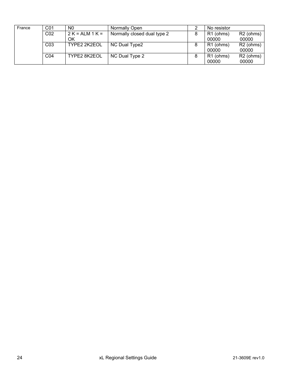 Interlogix XL LCD Keypad Plus Regional Settings Guide User Manual | Page 28 / 121