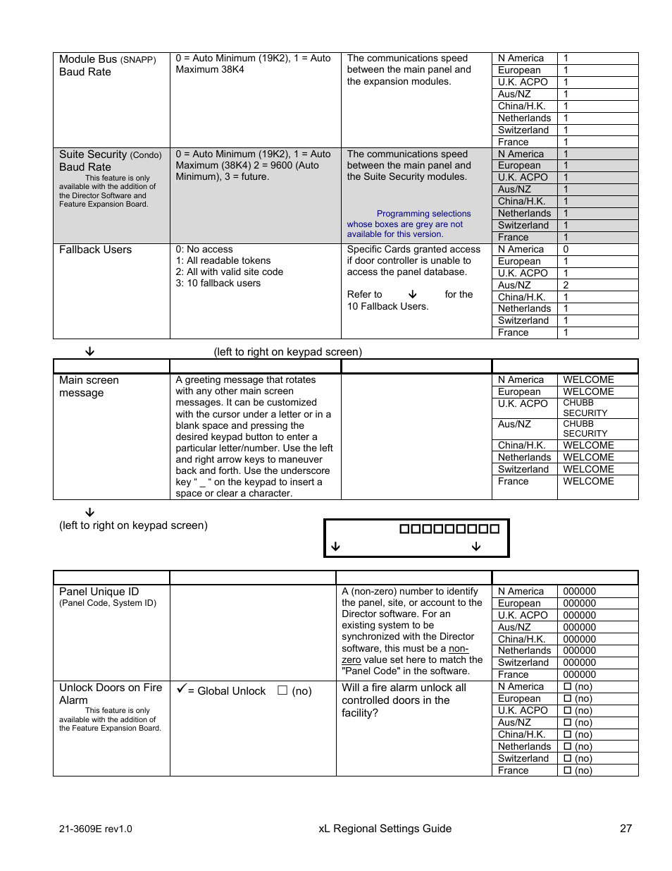 Save s001 | Interlogix XL LCD Keypad Plus Regional Settings Guide User Manual | Page 31 / 121