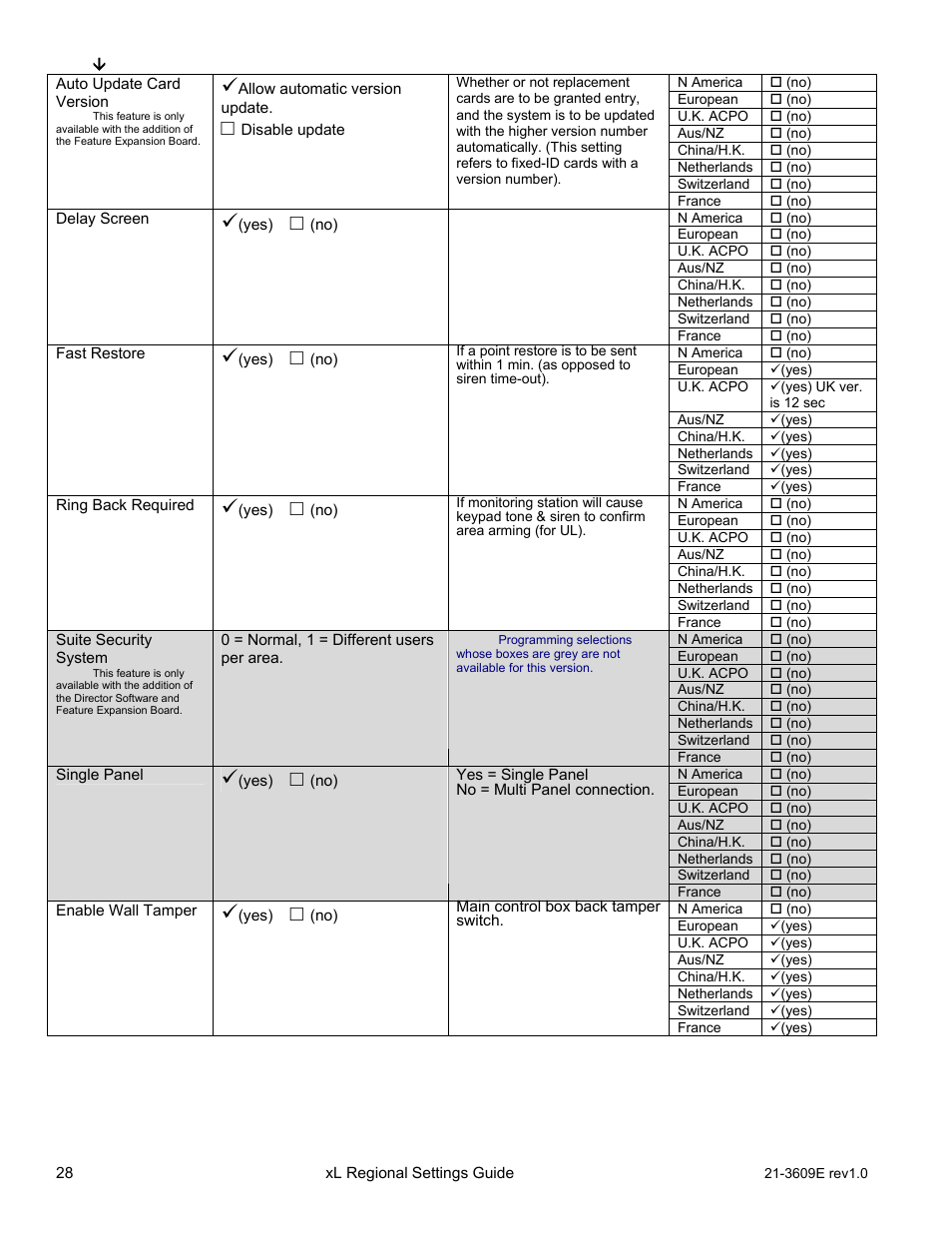 Interlogix XL LCD Keypad Plus Regional Settings Guide User Manual | Page 32 / 121