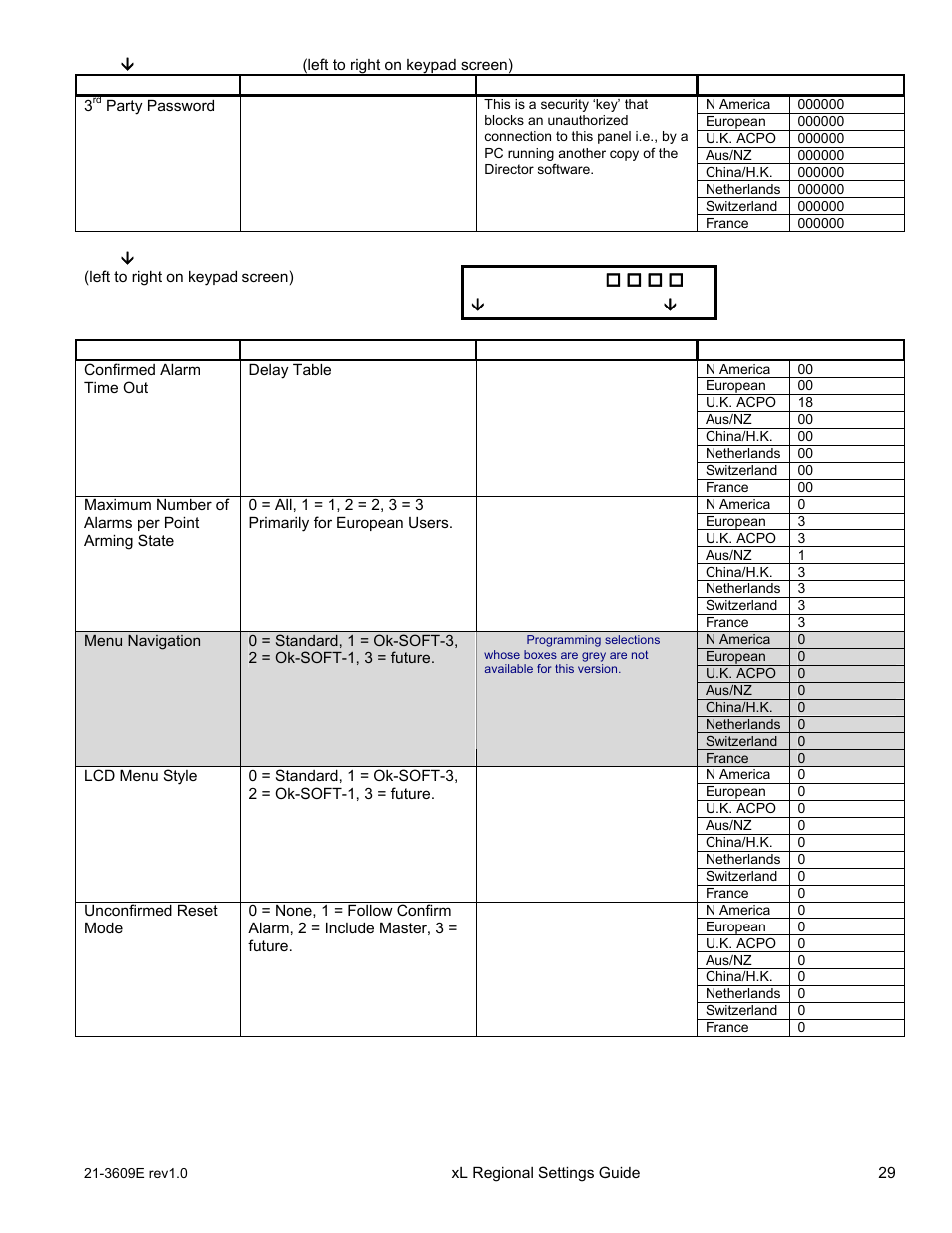 Save s001 | Interlogix XL LCD Keypad Plus Regional Settings Guide User Manual | Page 33 / 121