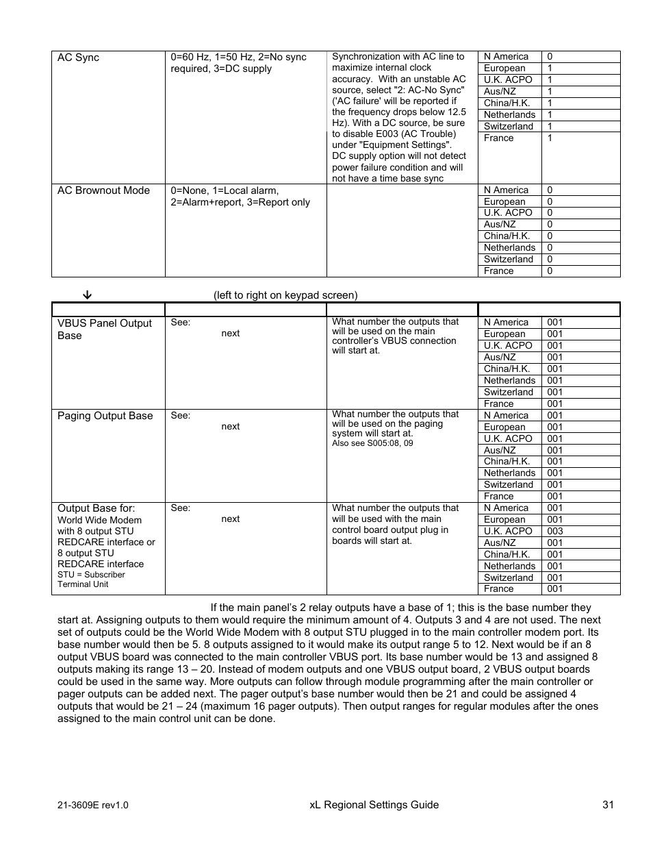 Interlogix XL LCD Keypad Plus Regional Settings Guide User Manual | Page 35 / 121