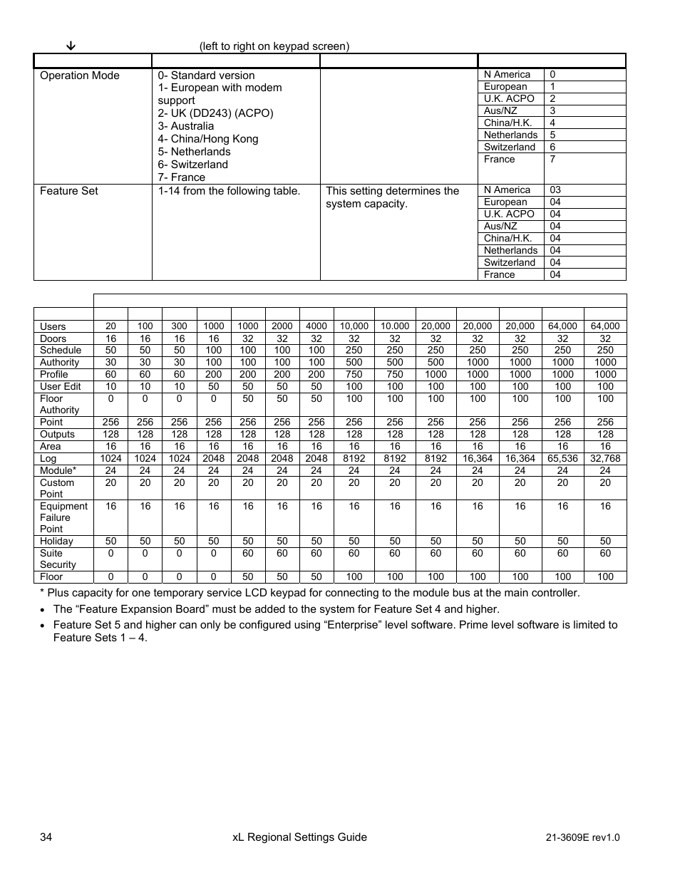 Interlogix XL LCD Keypad Plus Regional Settings Guide User Manual | Page 38 / 121