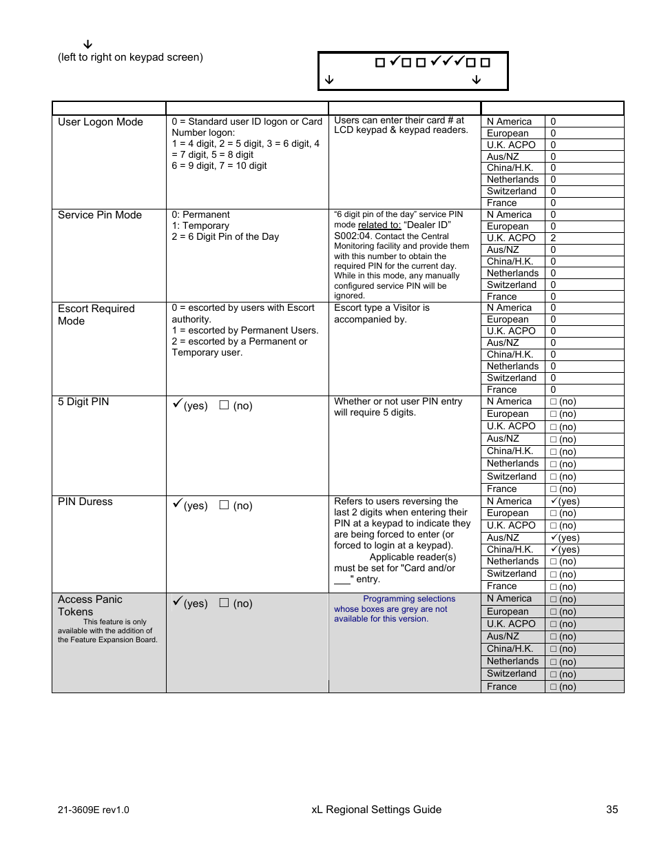 Save s002 | Interlogix XL LCD Keypad Plus Regional Settings Guide User Manual | Page 39 / 121