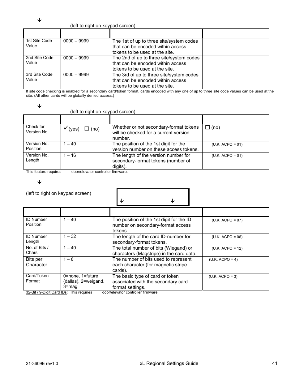Save s004 | Interlogix XL LCD Keypad Plus Regional Settings Guide User Manual | Page 45 / 121