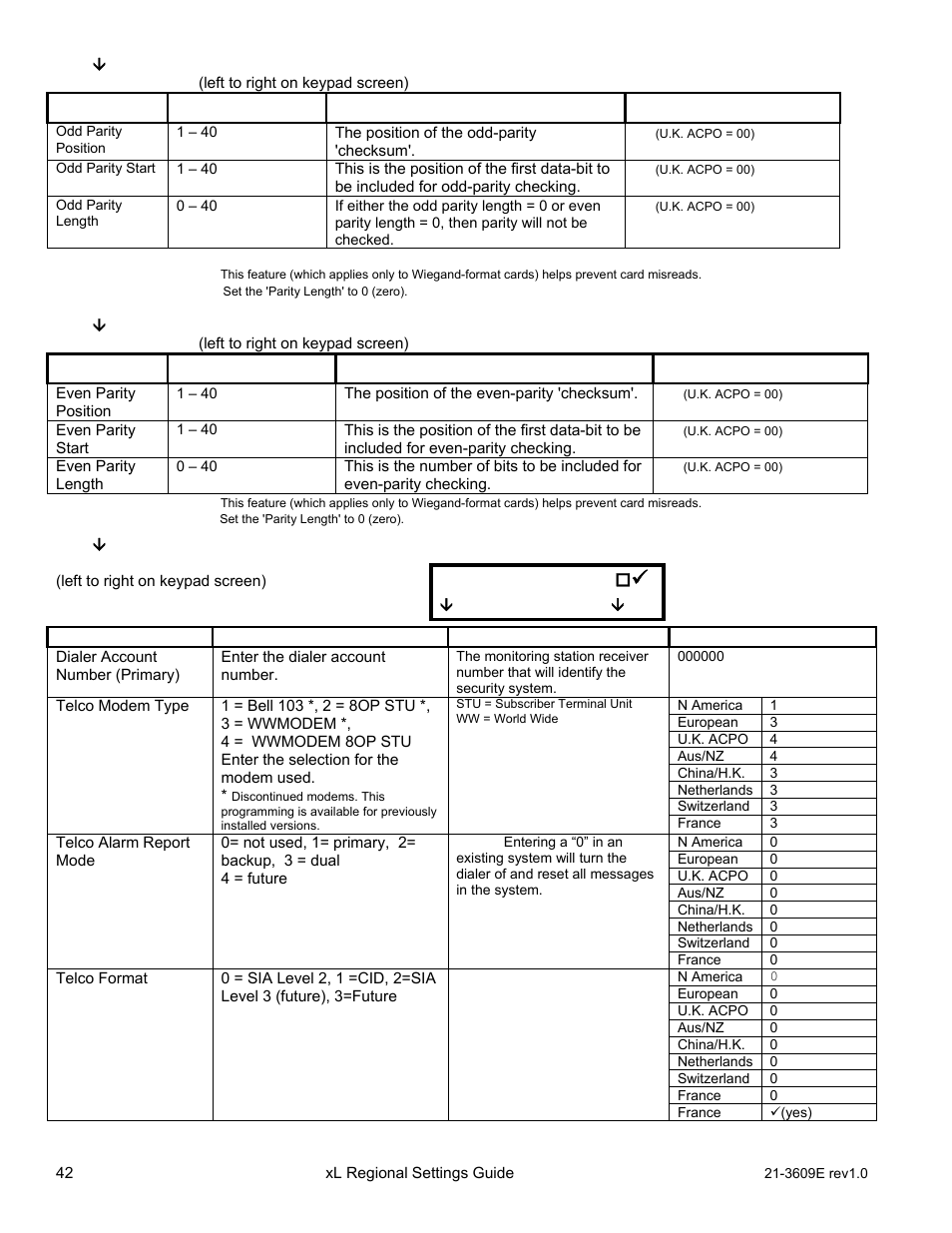 Save s005 | Interlogix XL LCD Keypad Plus Regional Settings Guide User Manual | Page 46 / 121