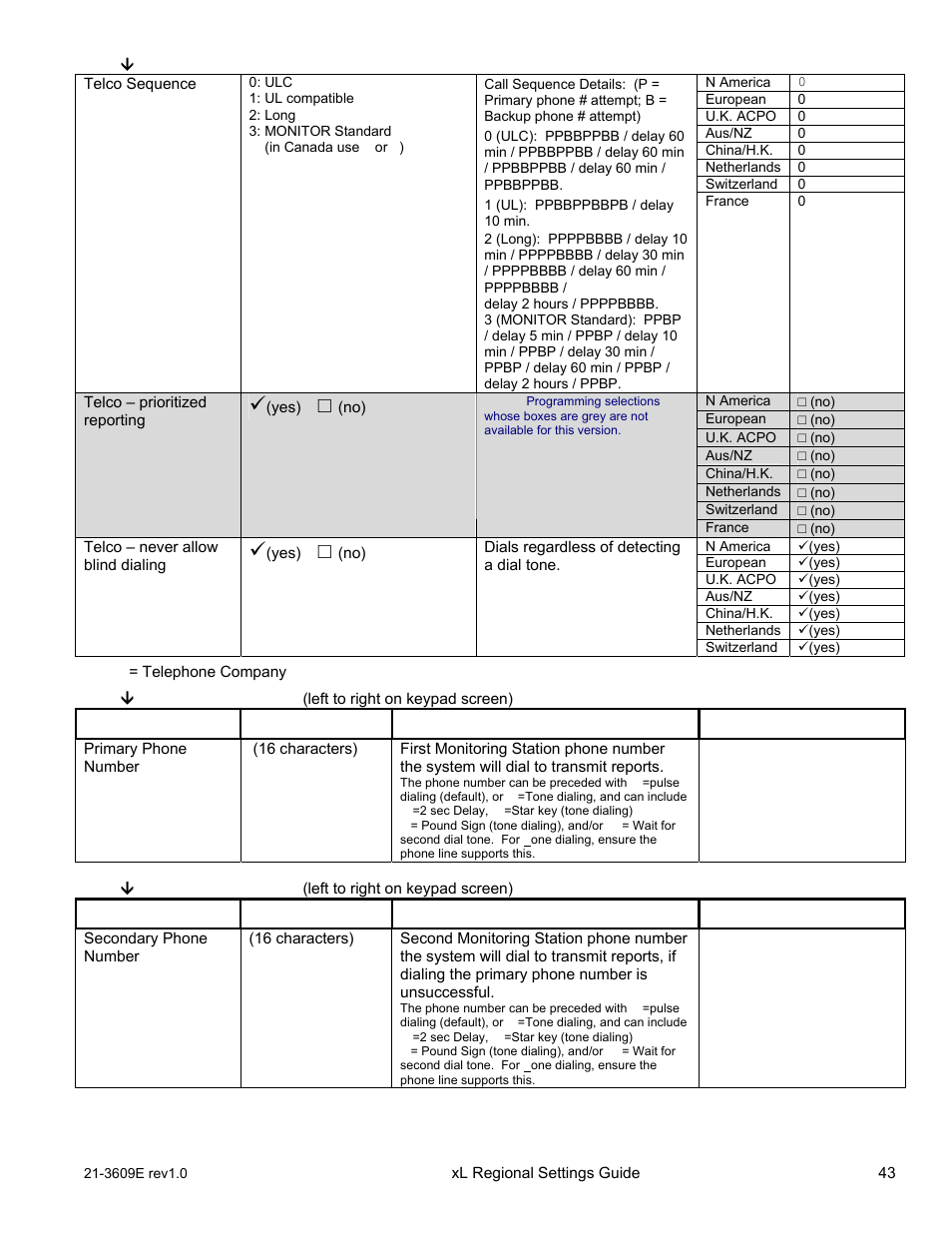 Interlogix XL LCD Keypad Plus Regional Settings Guide User Manual | Page 47 / 121