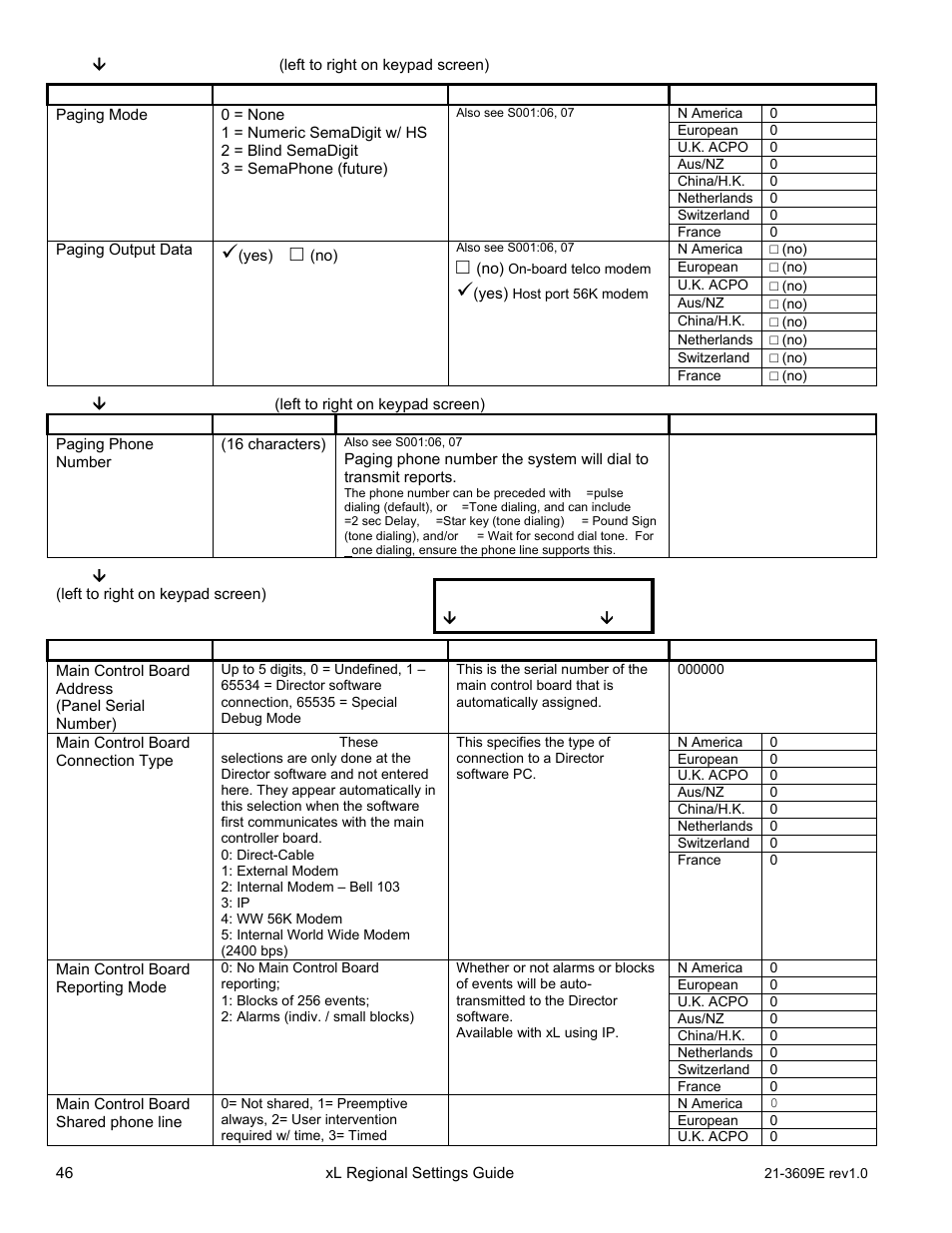 Save s005 | Interlogix XL LCD Keypad Plus Regional Settings Guide User Manual | Page 50 / 121
