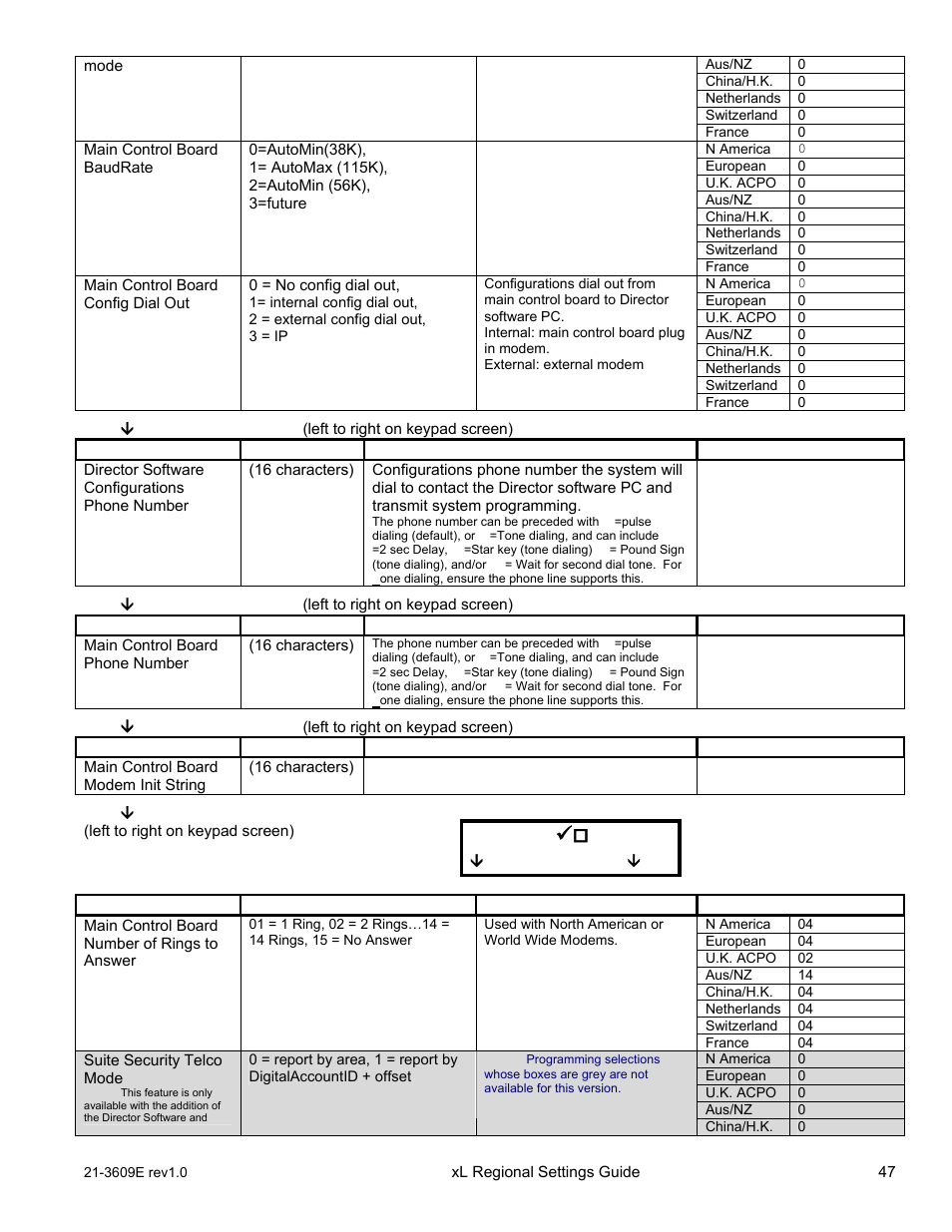 Save s005 | Interlogix XL LCD Keypad Plus Regional Settings Guide User Manual | Page 51 / 121