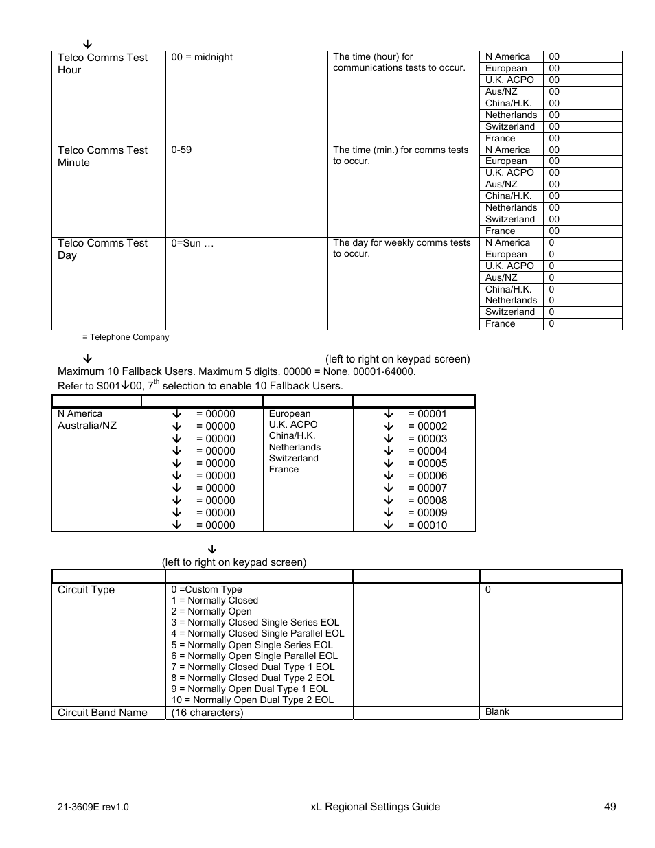 Interlogix XL LCD Keypad Plus Regional Settings Guide User Manual | Page 53 / 121