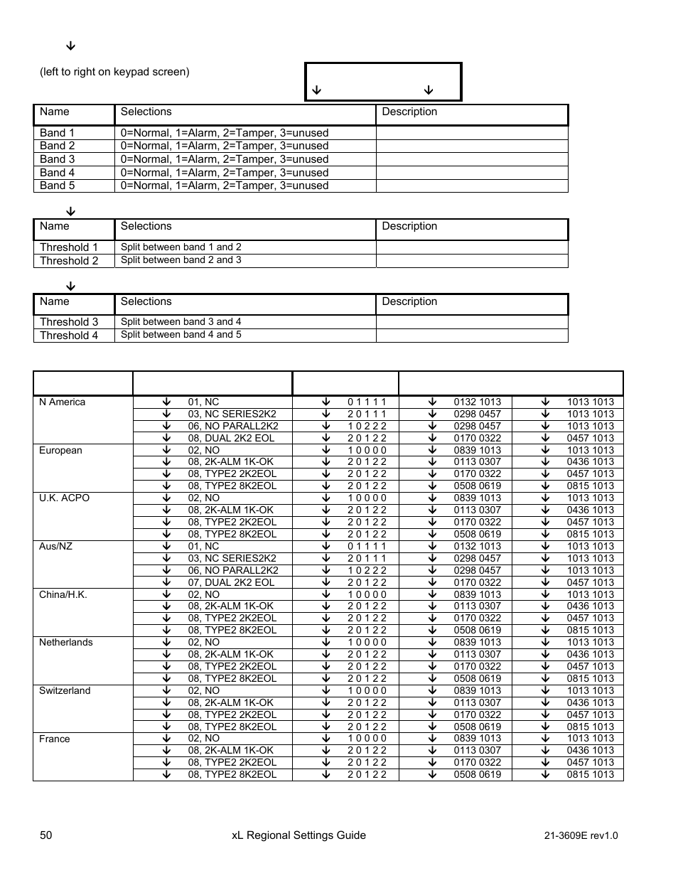 Save s007 | Interlogix XL LCD Keypad Plus Regional Settings Guide User Manual | Page 54 / 121