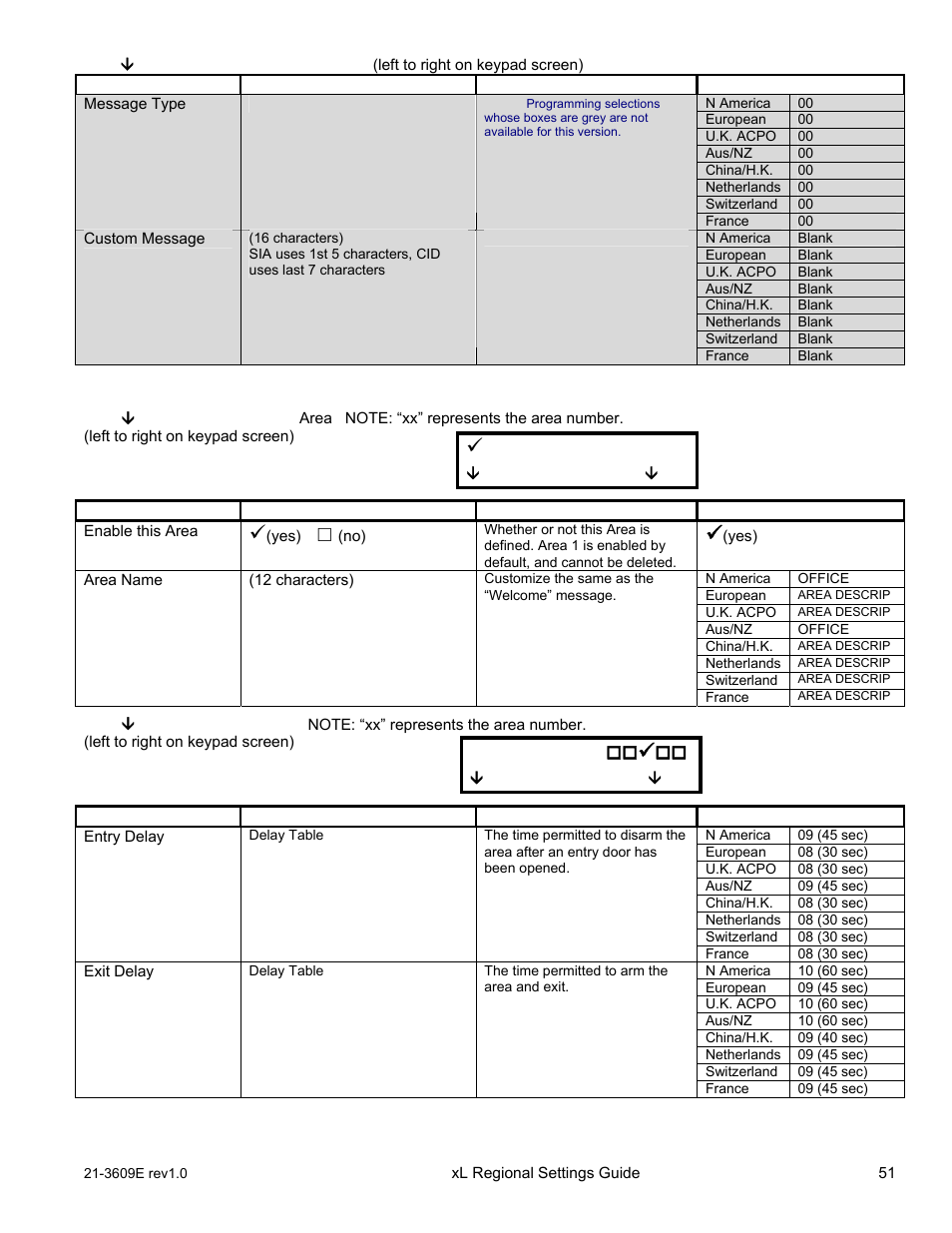 Program section: a001 (areas), Office, Save a001 | Interlogix XL LCD Keypad Plus Regional Settings Guide User Manual | Page 55 / 121