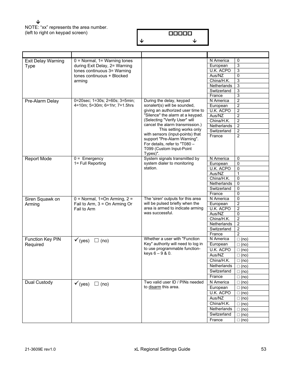 Save a001 | Interlogix XL LCD Keypad Plus Regional Settings Guide User Manual | Page 57 / 121