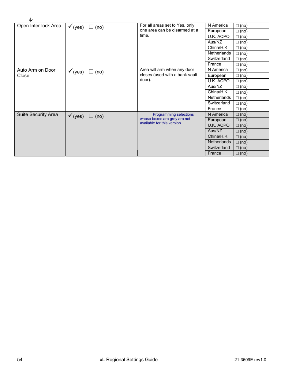 Interlogix XL LCD Keypad Plus Regional Settings Guide User Manual | Page 58 / 121