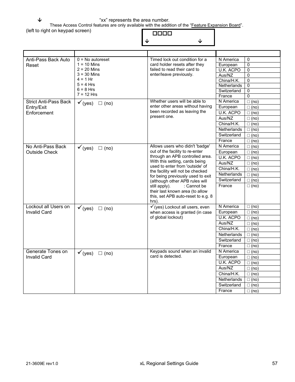 Save a001 | Interlogix XL LCD Keypad Plus Regional Settings Guide User Manual | Page 61 / 121