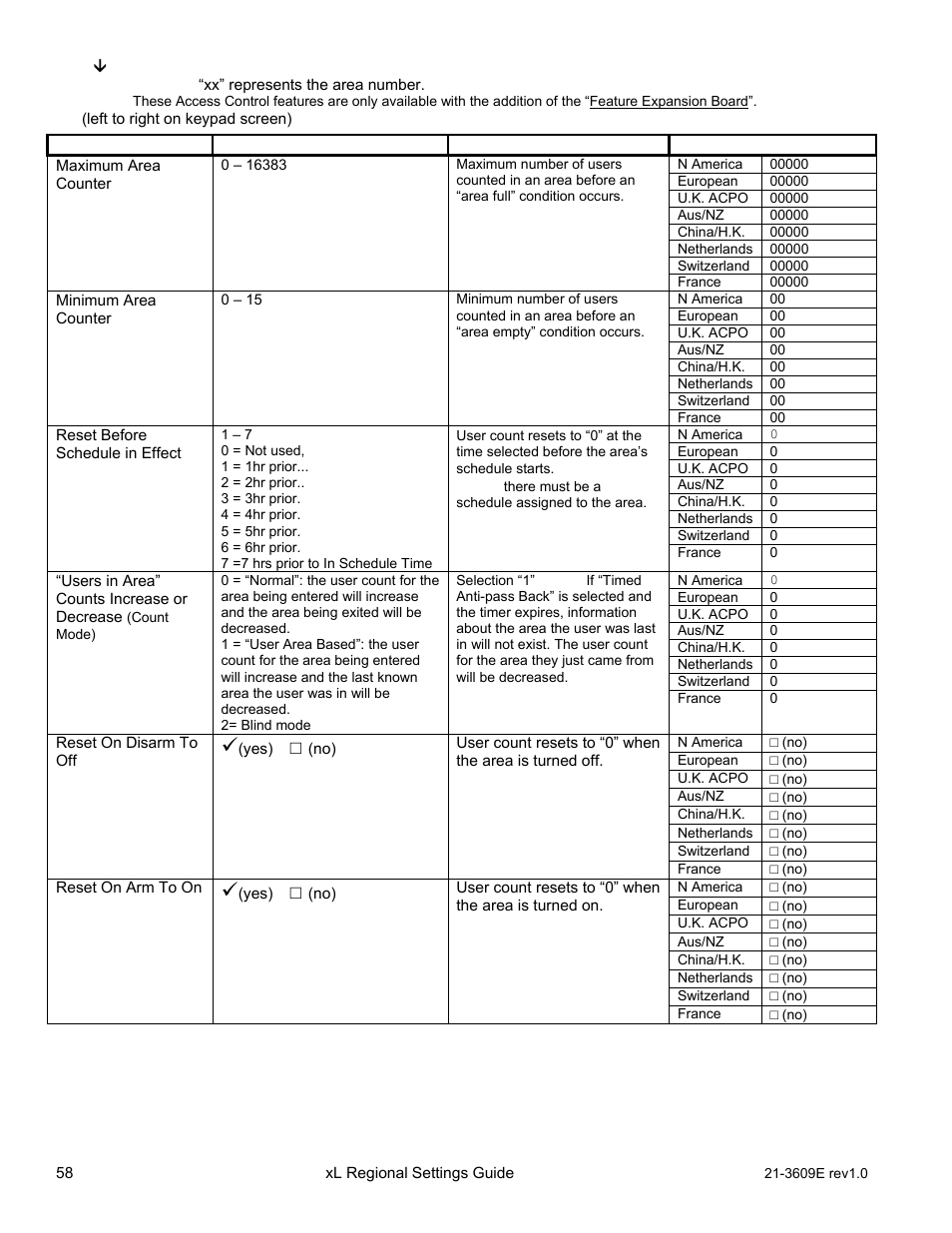 Interlogix XL LCD Keypad Plus Regional Settings Guide User Manual | Page 62 / 121