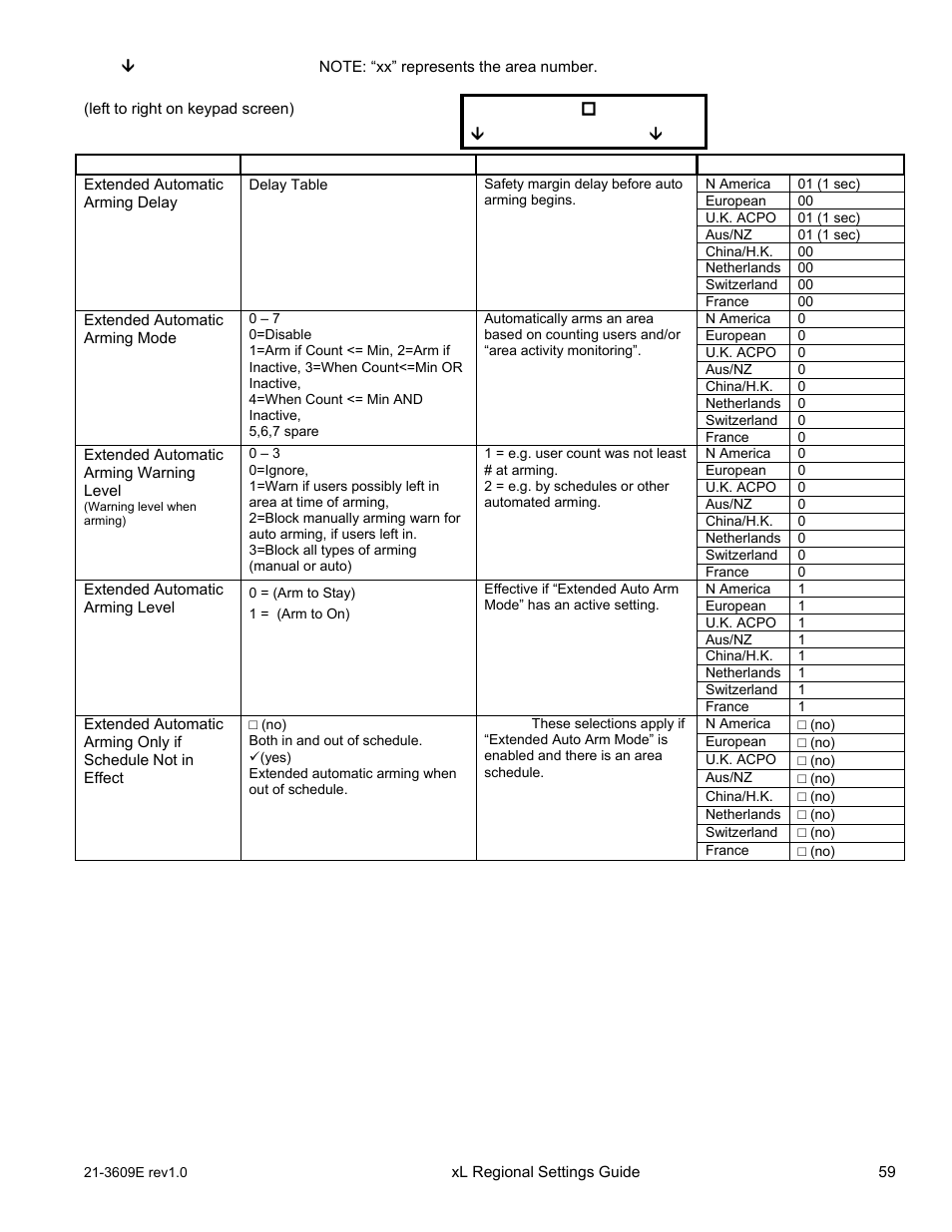 Save a001 | Interlogix XL LCD Keypad Plus Regional Settings Guide User Manual | Page 63 / 121