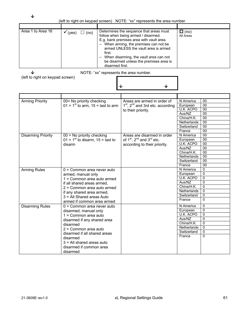 Save a001 | Interlogix XL LCD Keypad Plus Regional Settings Guide User Manual | Page 65 / 121