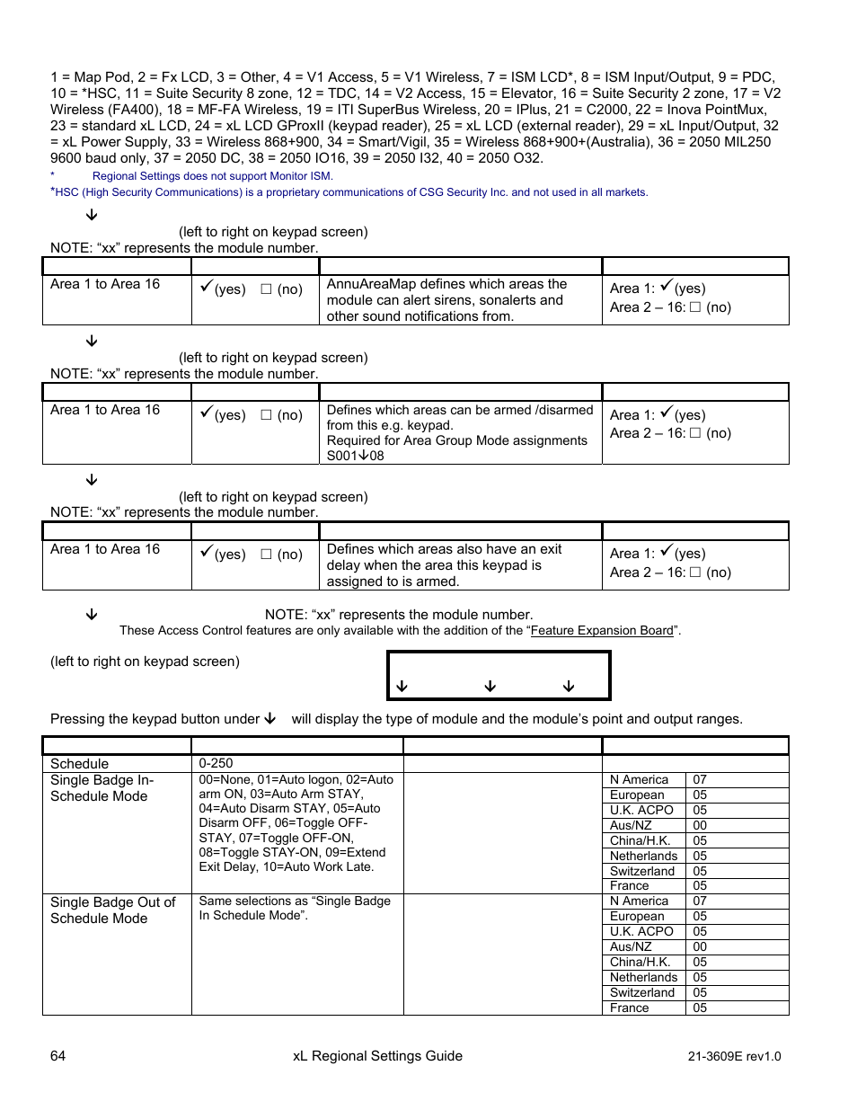 Save, M001 | Interlogix XL LCD Keypad Plus Regional Settings Guide User Manual | Page 68 / 121