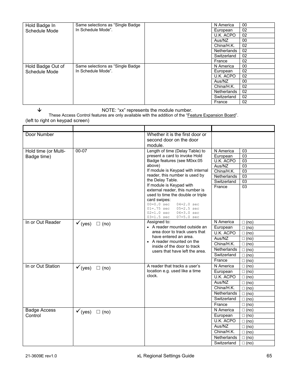 Interlogix XL LCD Keypad Plus Regional Settings Guide User Manual | Page 69 / 121