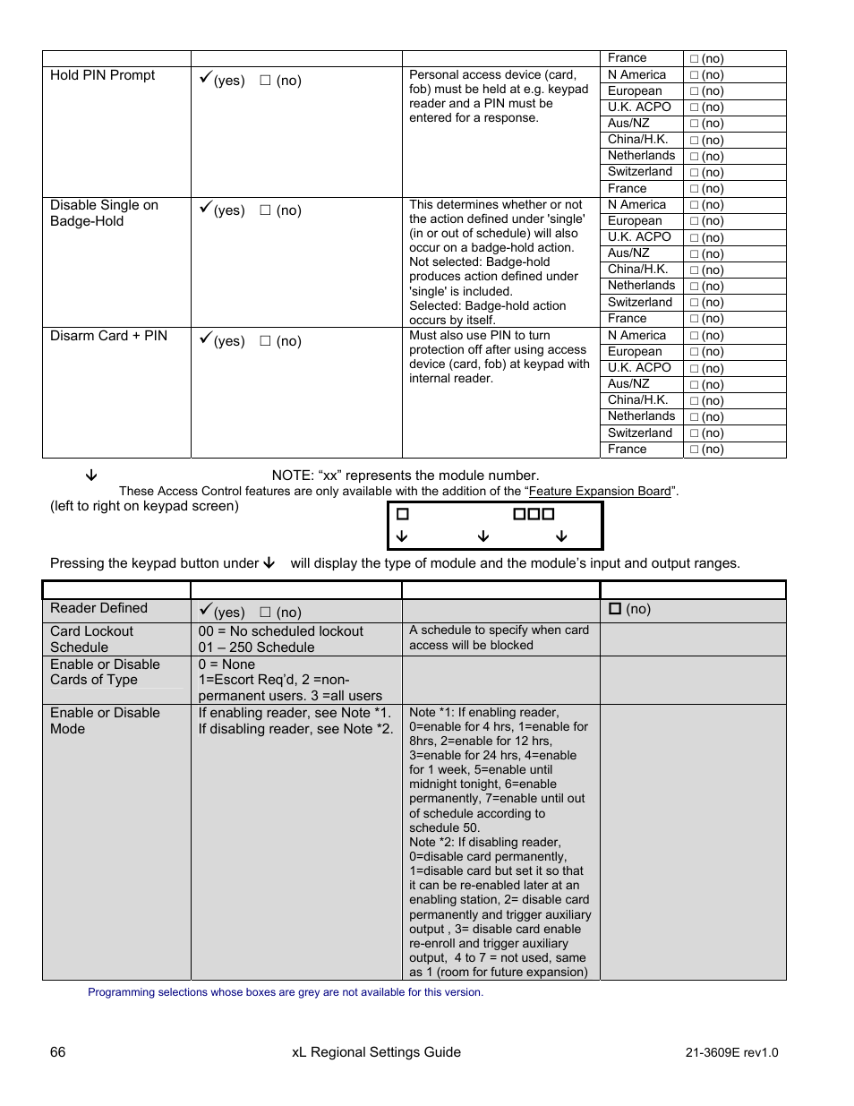 Save, M001 | Interlogix XL LCD Keypad Plus Regional Settings Guide User Manual | Page 70 / 121