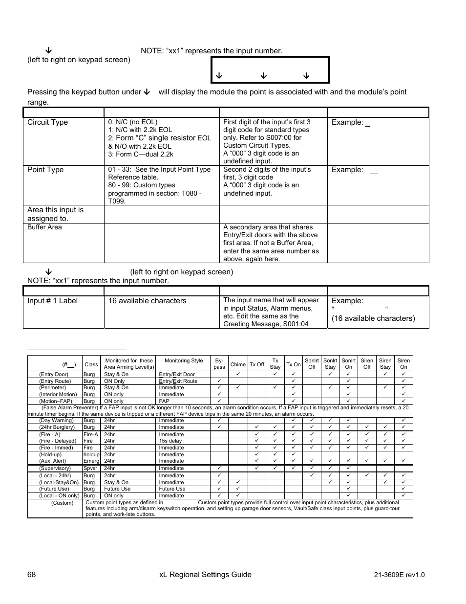 Program section: p001 (inputs), Input point-type reference, Save | P001, Xl regional settings guide, Form “c” single resistor, Example: 201 point type, Example: 201 area this input is assigned to | Interlogix XL LCD Keypad Plus Regional Settings Guide User Manual | Page 72 / 121