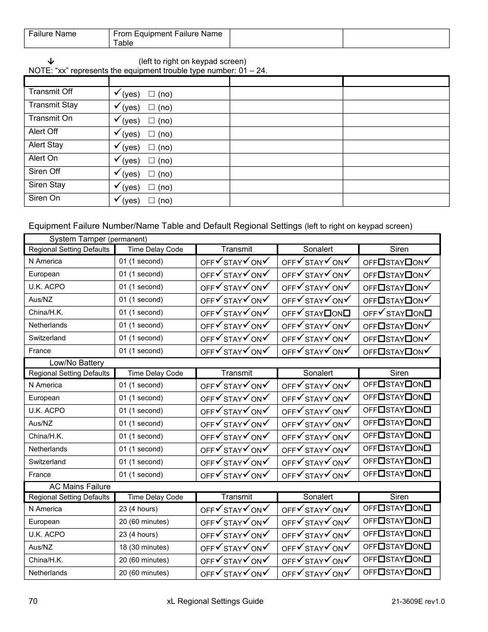 Interlogix XL LCD Keypad Plus Regional Settings Guide User Manual | Page 74 / 121