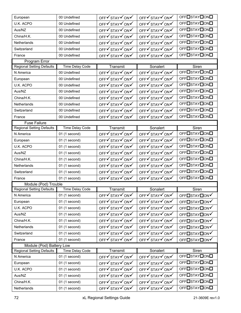 Interlogix XL LCD Keypad Plus Regional Settings Guide User Manual | Page 76 / 121