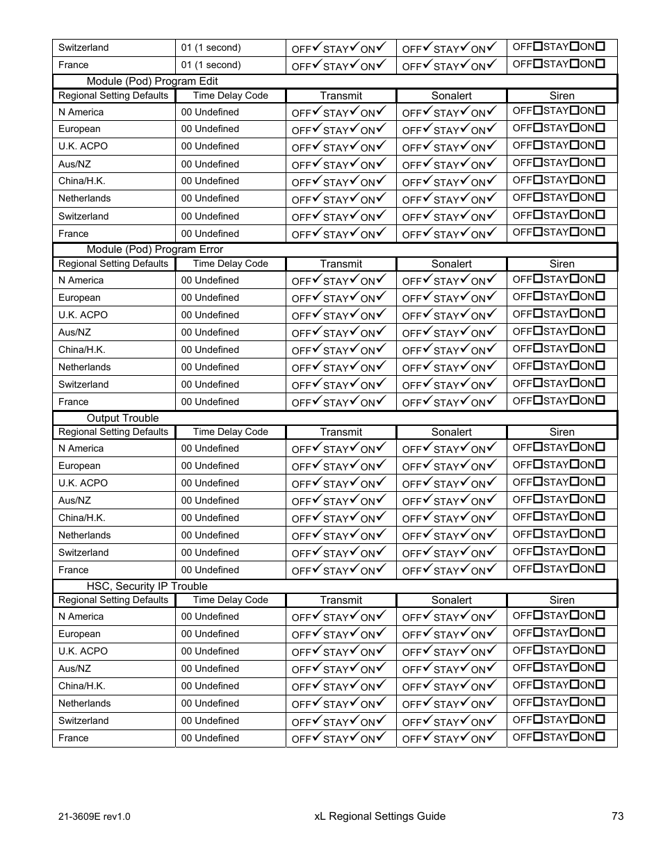 Interlogix XL LCD Keypad Plus Regional Settings Guide User Manual | Page 77 / 121