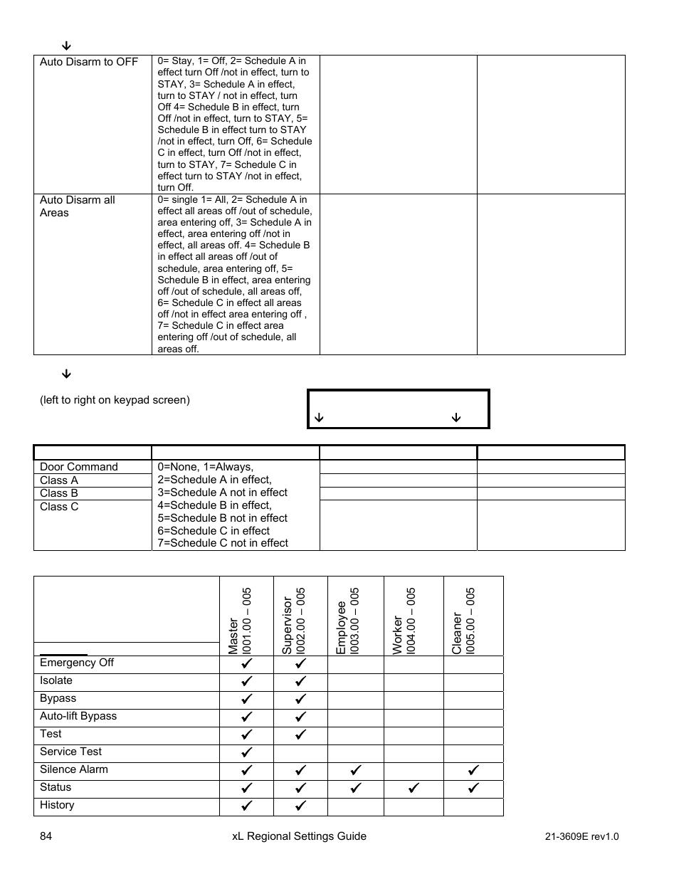 Default authority levels, Save i001 | Interlogix XL LCD Keypad Plus Regional Settings Guide User Manual | Page 88 / 121