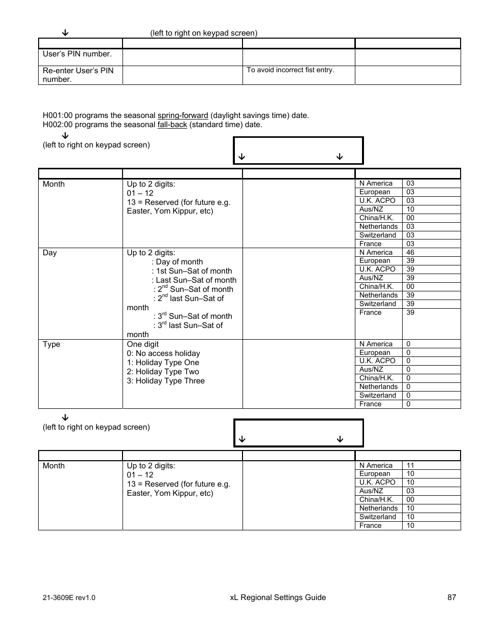 Program section: h001 (holidays), 0mm.dd, Save h001 | Save h002 | Interlogix XL LCD Keypad Plus Regional Settings Guide User Manual | Page 91 / 121