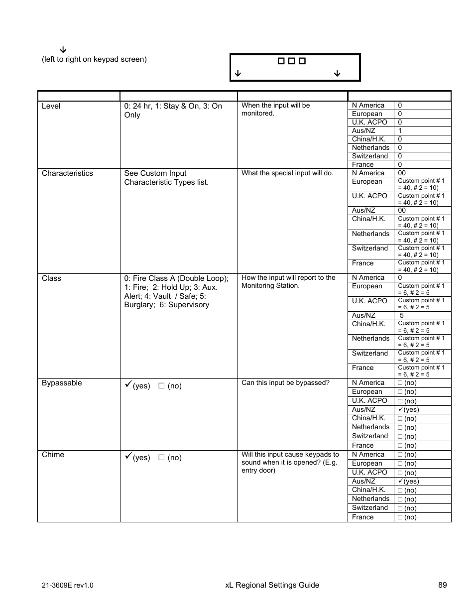 Program section: t080 (custom inputs), Save t080 | Interlogix XL LCD Keypad Plus Regional Settings Guide User Manual | Page 93 / 121