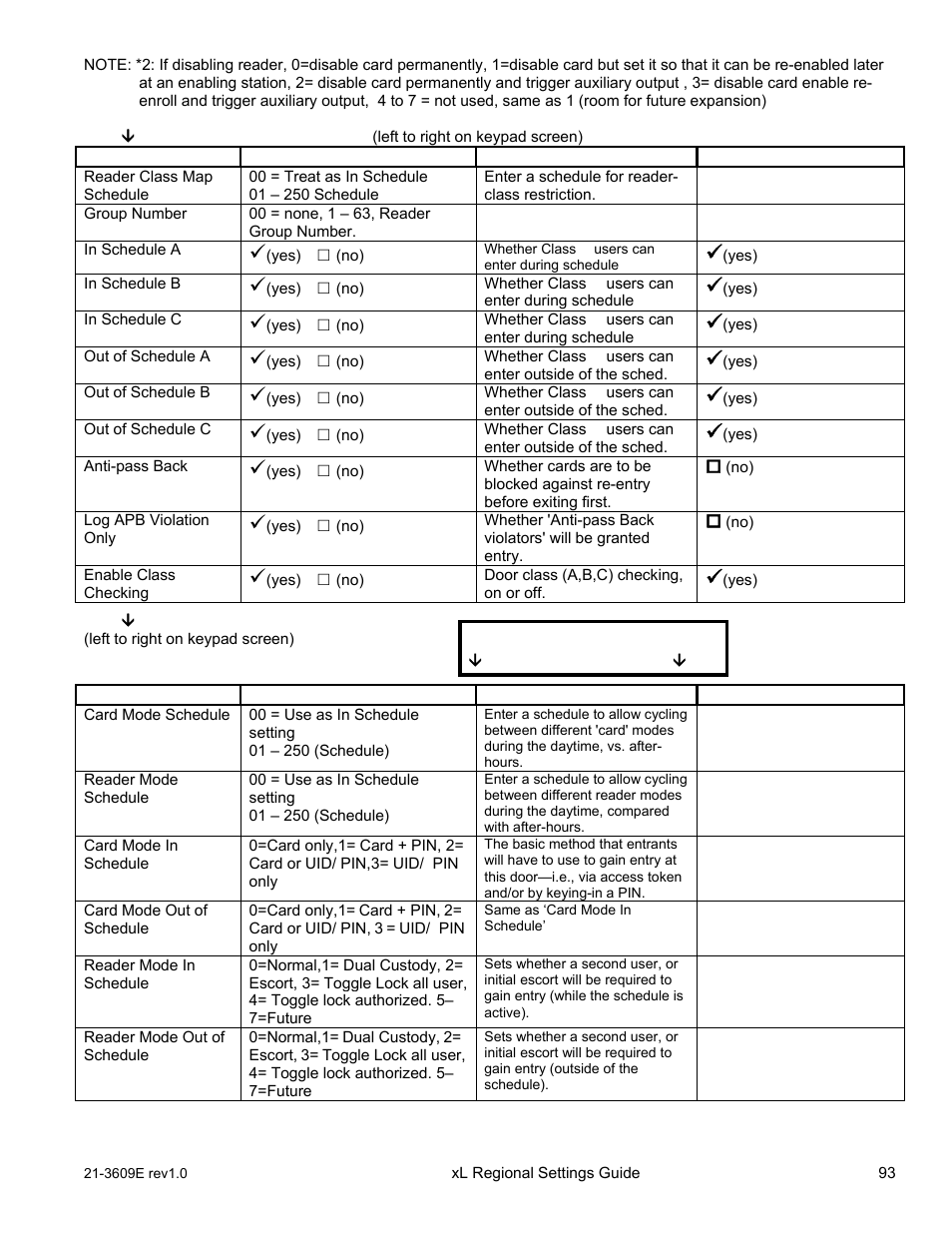 Save r001 | Interlogix XL LCD Keypad Plus Regional Settings Guide User Manual | Page 97 / 121
