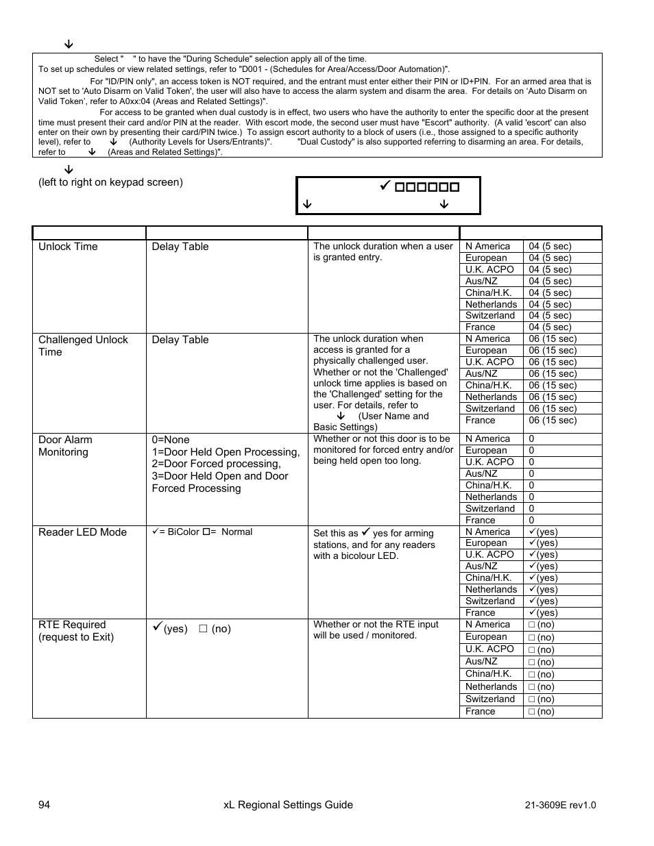 Save r001 | Interlogix XL LCD Keypad Plus Regional Settings Guide User Manual | Page 98 / 121