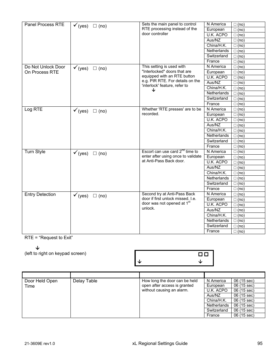 Save r001 | Interlogix XL LCD Keypad Plus Regional Settings Guide User Manual | Page 99 / 121