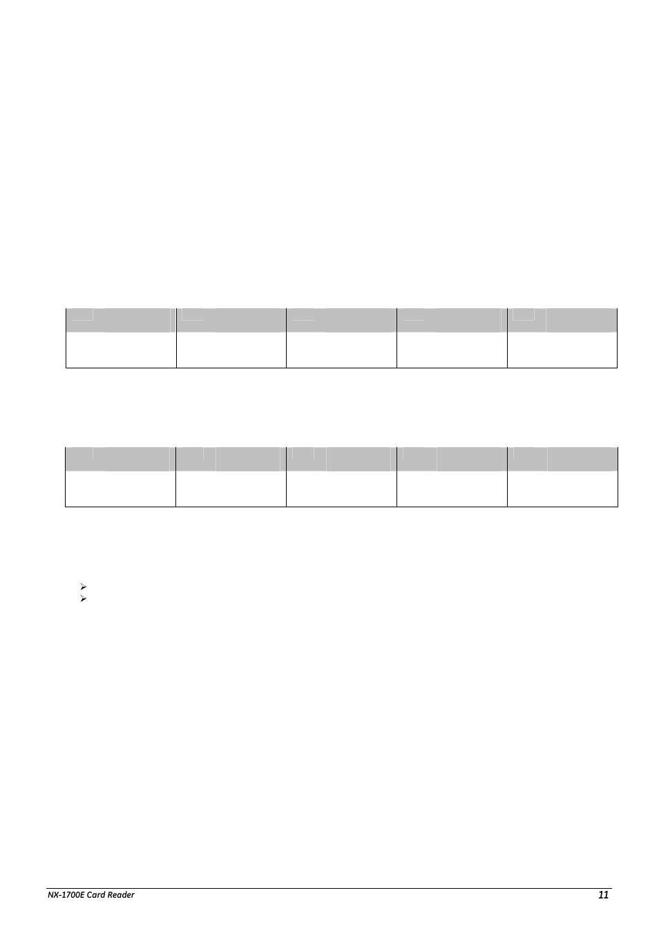 Location 285 code entry logging partition, Location 271, Programming the date of holidays in january | Locations 272 - 282, Location 283, Location 284, Location 285, Code entry logging partition, 271 p, 282 p | Interlogix NX-1700E User Manual | Page 11 / 18