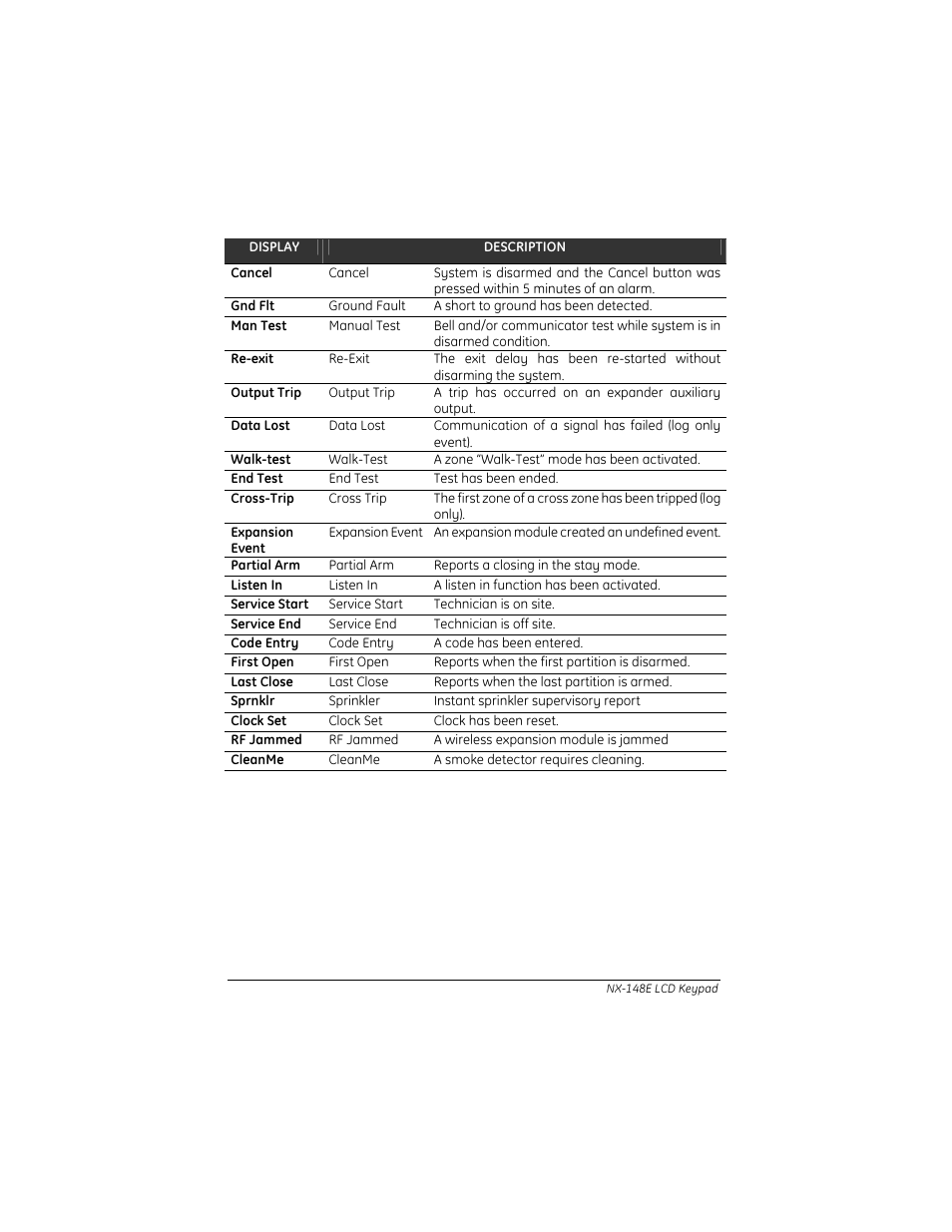 Interlogix NX-148E User Manual | Page 26 / 30