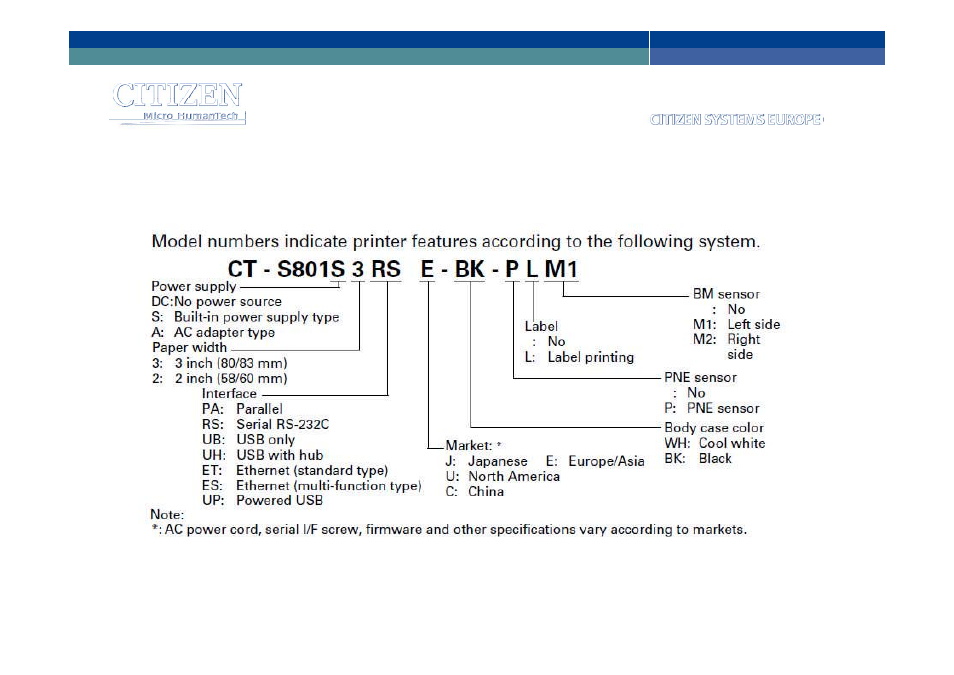CITIZEN CT-S801 User Manual | Page 18 / 19