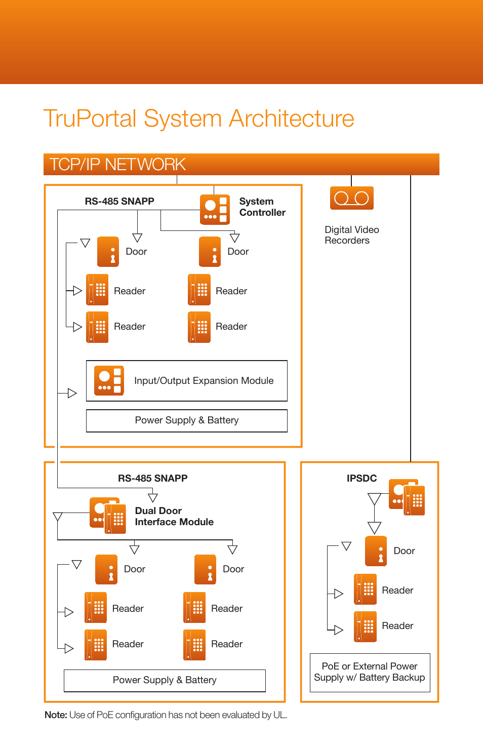 Truportal system architecture, Tcp/ip network | Interlogix TruPortal Quick Start User Manual | Page 3 / 20