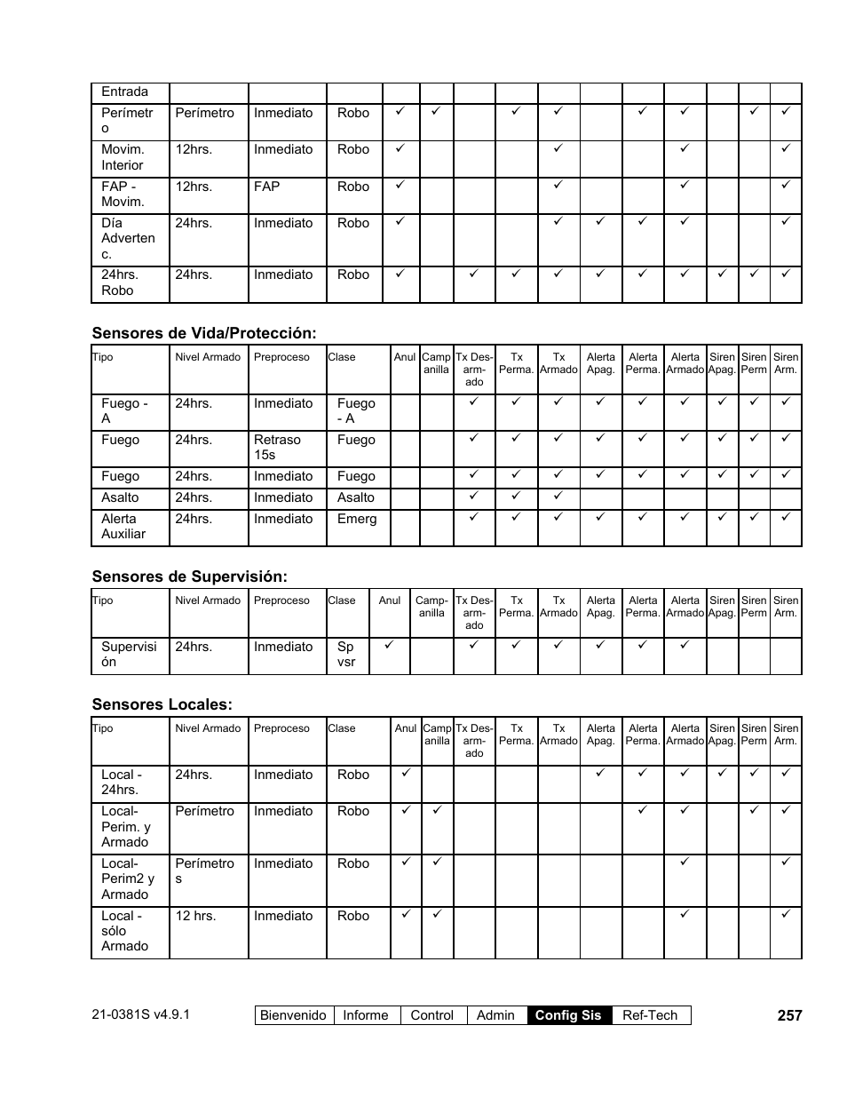 Interlogix VEREX Director User Manual | Page 267 / 378