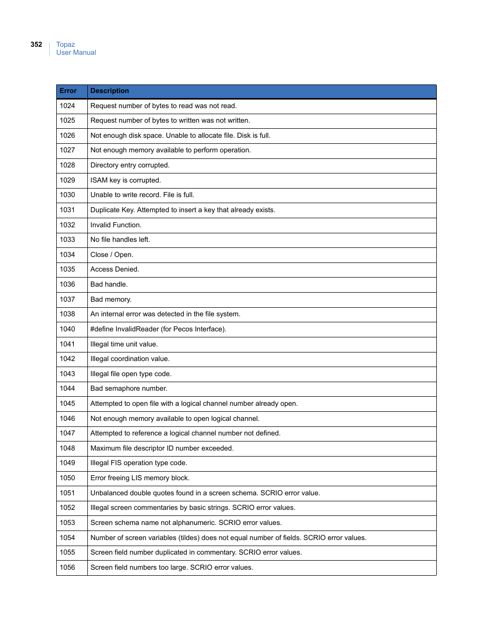 Interlogix Topaz User Manual User Manual | Page 370 / 420