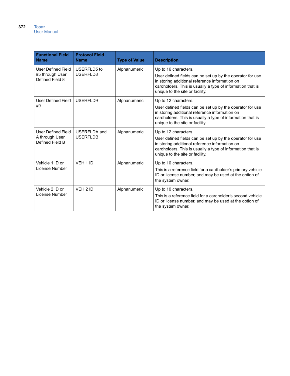 Interlogix Topaz User Manual User Manual | Page 390 / 420