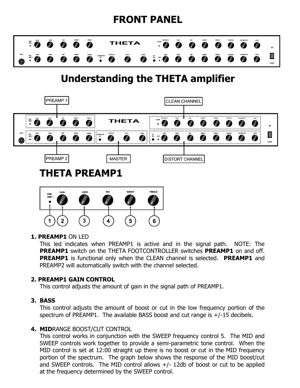 Front panel understanding the theta amplifier, Theta preamp1 | ISP Technologies THETA Head User Manual | Page 3 / 13