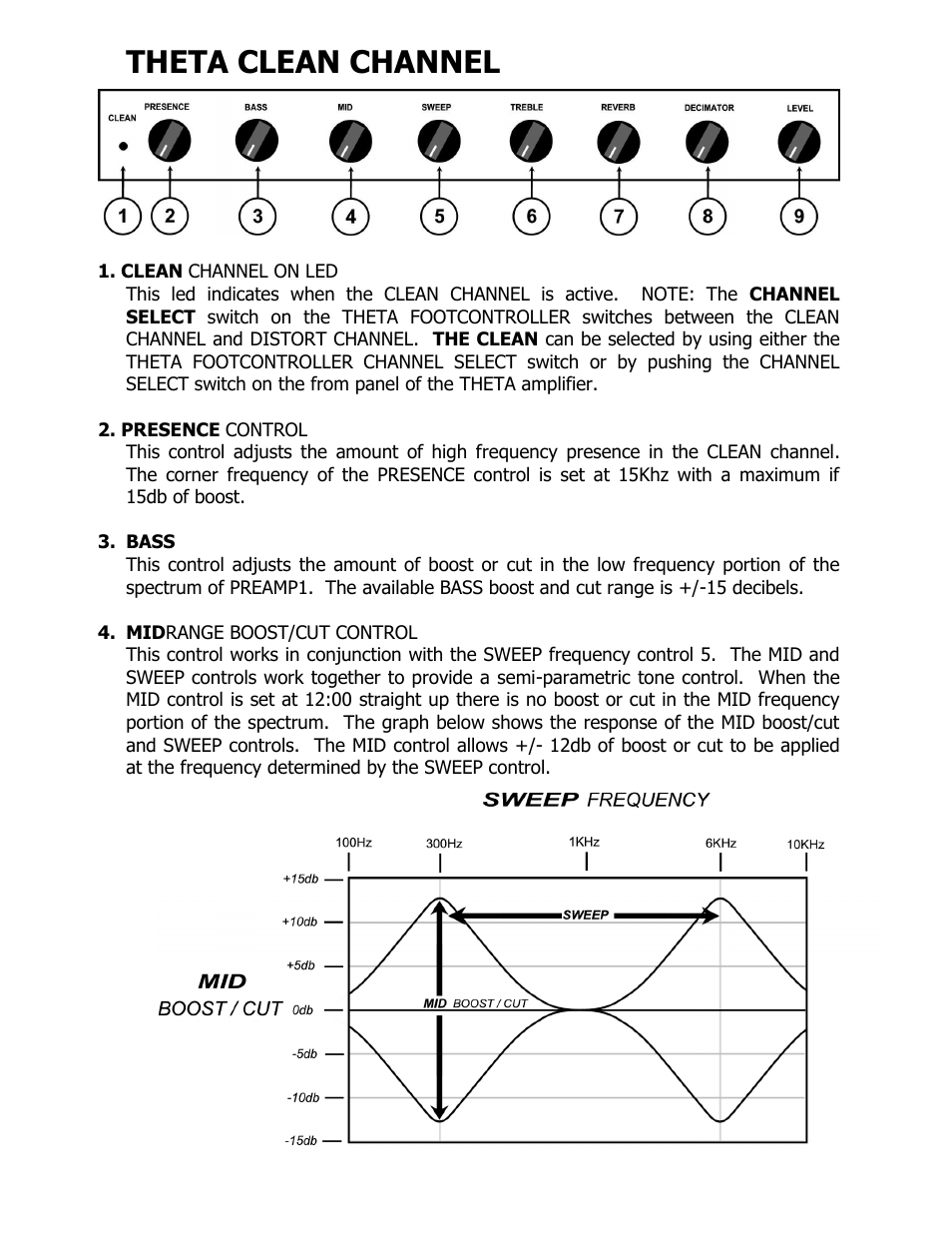 Theta clean channel | ISP Technologies THETA Head User Manual | Page 5 / 13