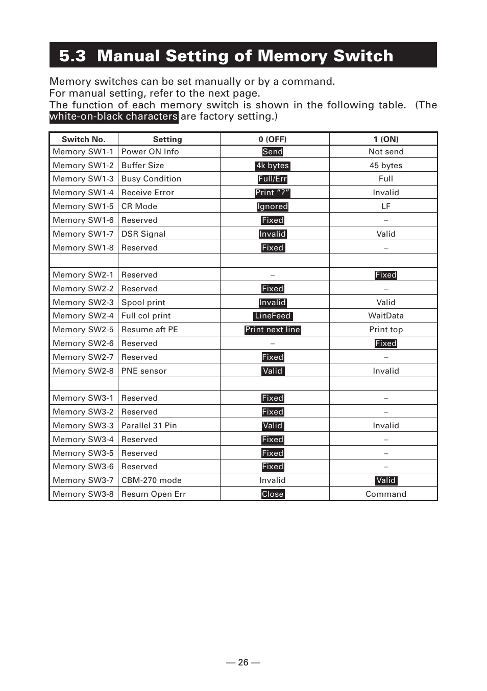 3 manual setting of memory switch | CITIZEN LINE THERMAL PRINTER CT-S280 User Manual | Page 30 / 33