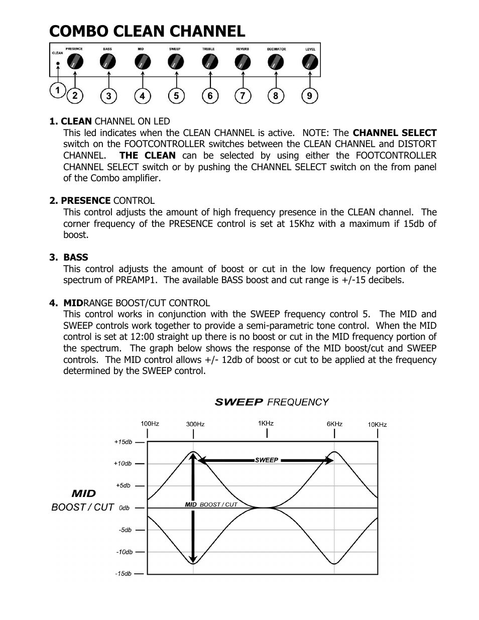 Combo clean channel | ISP Technologies THETA 212 Combo User Manual | Page 6 / 13