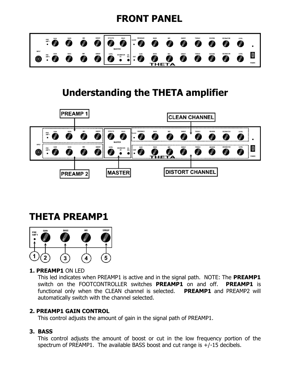 Front panel, Understanding the theta amplifier, Theta preamp1 | ISP Technologies THETA PRE AMP User Manual | Page 3 / 12
