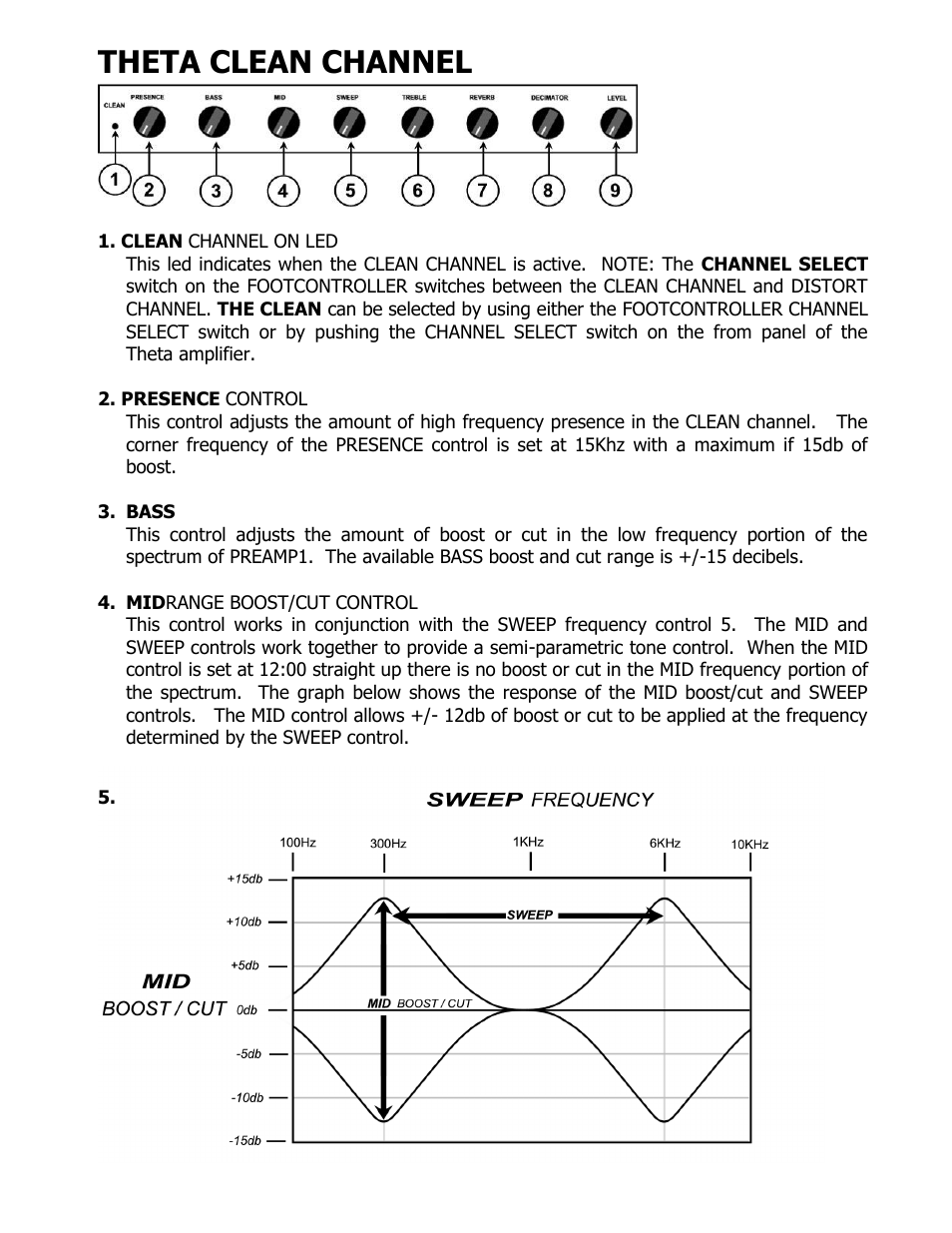 Theta clean channel | ISP Technologies THETA PRE AMP User Manual | Page 5 / 12